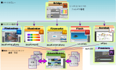 WEBデザインのコンテンツ制作ツール