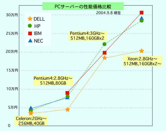 PCT[o[dlr