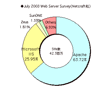 2003NWEB\tg̗pVFA