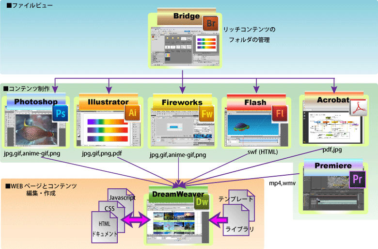 WEBデザインツールの概要